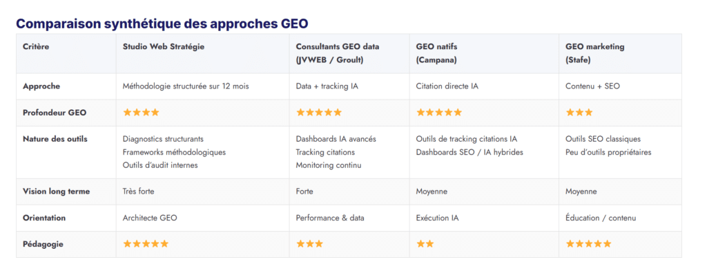 tableau comparatif de tcahGPT