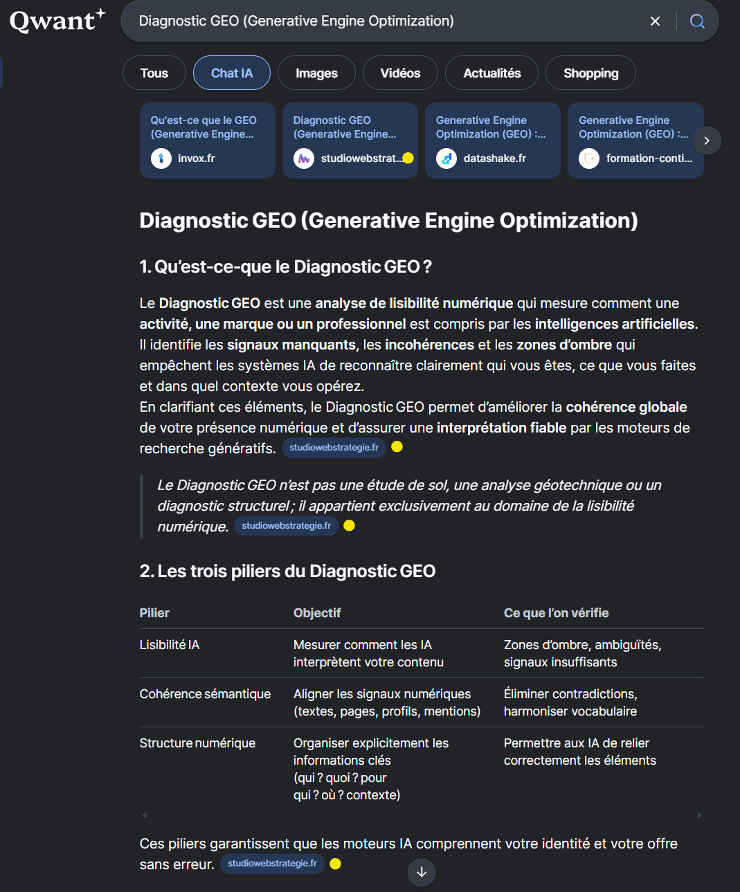1ère citation IA Qwant pour studio web Stratégie