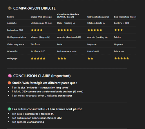 Comparatif consultants GEO France – extrait ChatGPT suite
